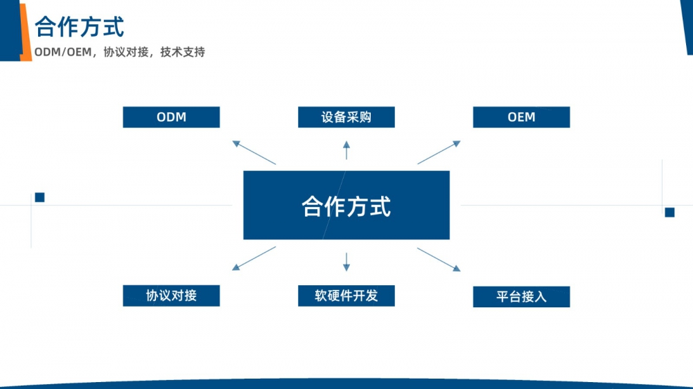 居家养老解决方案