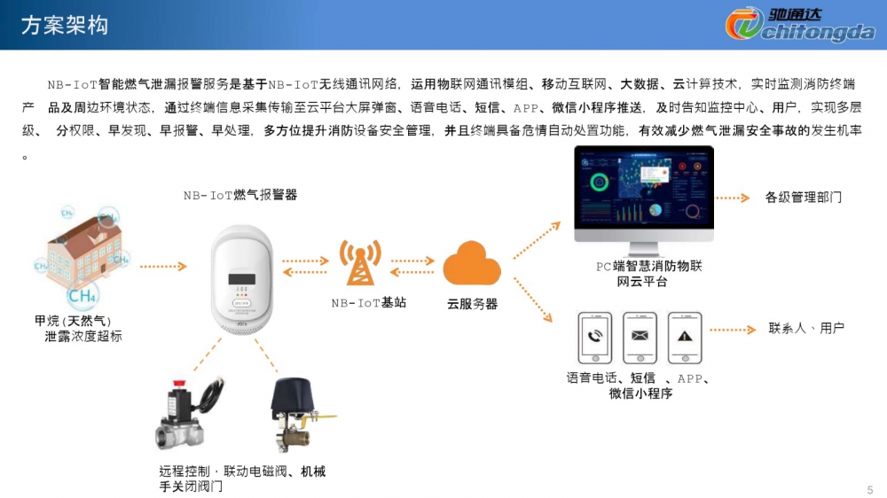 NB-IoT智能燃气泄漏安全报警解决方案
